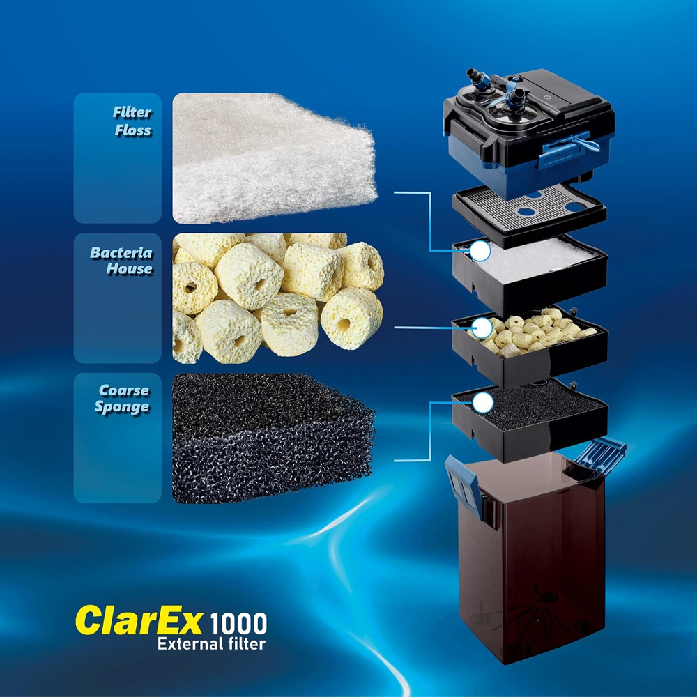 Filtr Zewnętrzny Kubełkowy ClarEx 1000l/h do Akwarium 200-400L Cichy